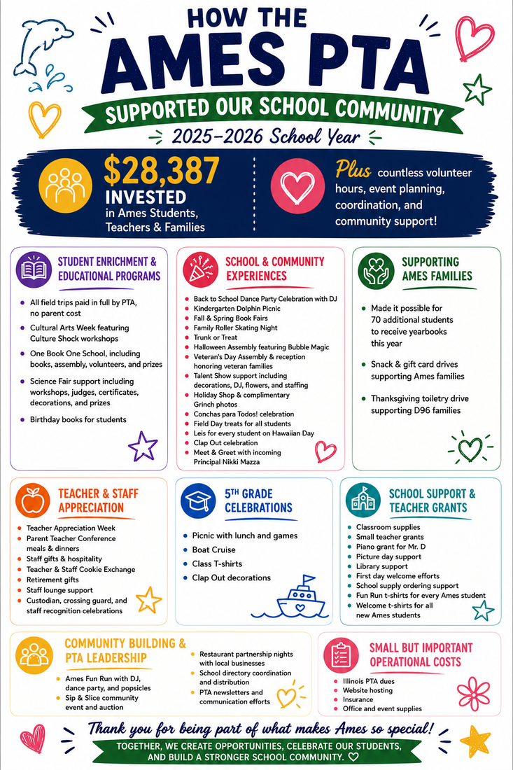 What the PTA Accomplished This Year
